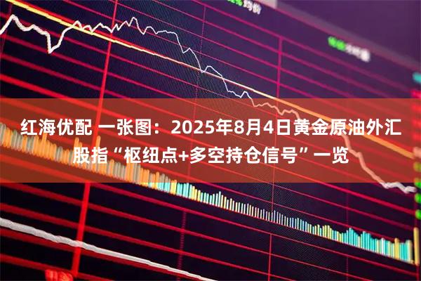 红海优配 一张图：2025年8月4日黄金原油外汇股指“枢纽点+多空持仓信号”一览